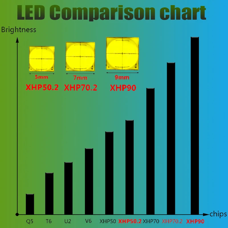 Xhp90 W69led вспышка светильник супер яркий охотничий кемпинговый вспышка светильник Мощность 26650 батарея Мощный тактический вспышка светильник фонарь