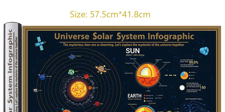 Большой размер Скретч Карта люкс Золотая фольга черный скретч Вселенная солнечная система карта Настенная Наклейка Плакат Украшение дома для детей подарок