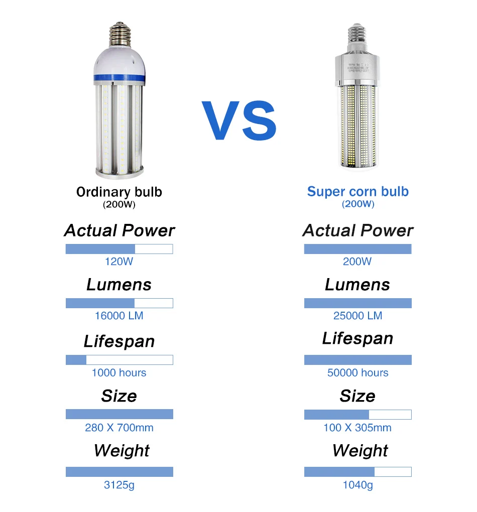 风扇玉米灯-改02-+尺寸表对比--_13 (2)