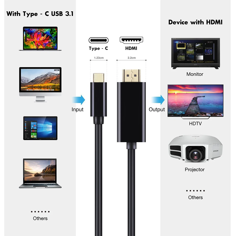 USB Type C 3 1 к HDMI 4K видео кабель конвертер 8 м длина 10 Гбит/с супер скорость для