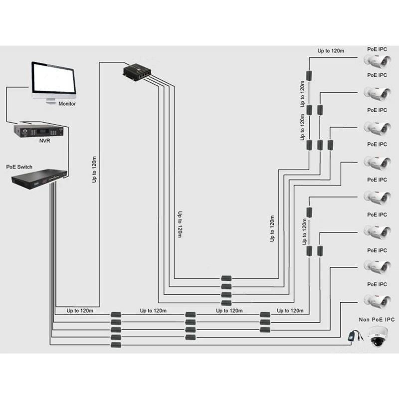 para câmera ip, extensão de câmera de