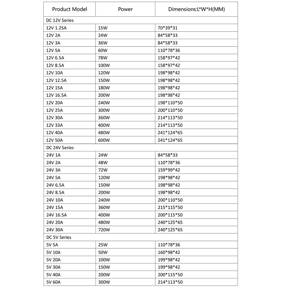Рисунок 6 - Светодиодный адаптер питания