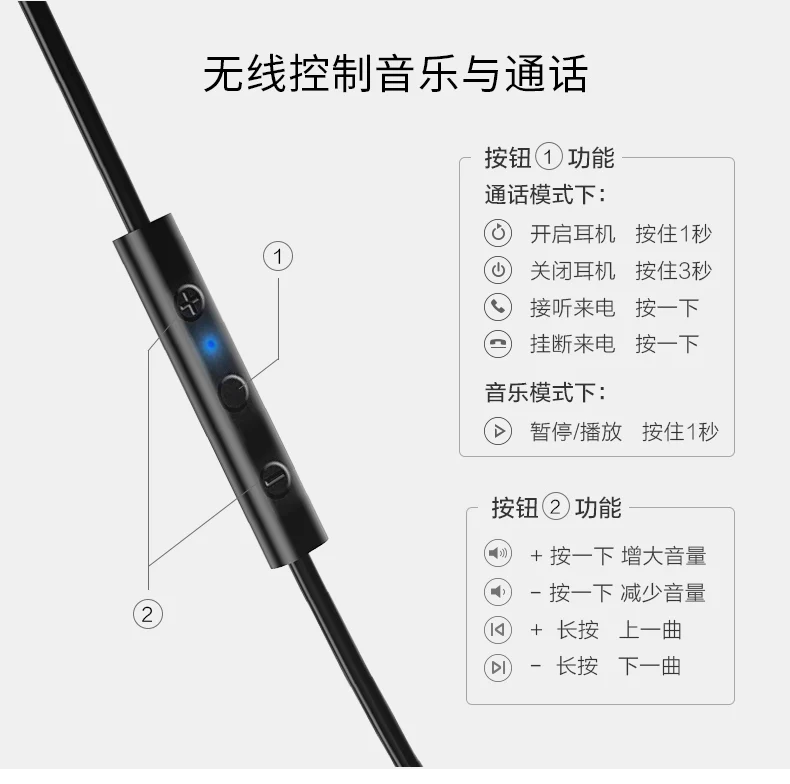 描述7