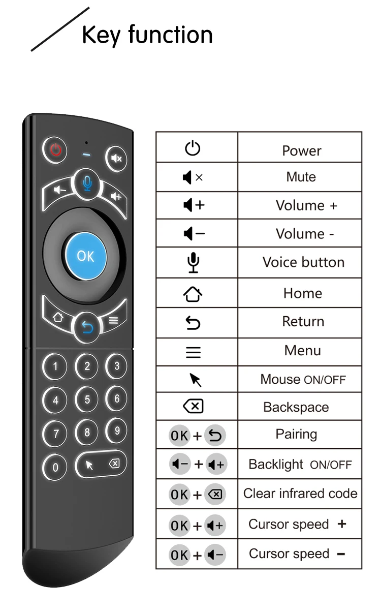 Cheap Controles remotos