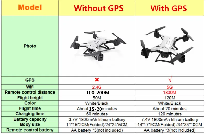 Дрон с GPS с 4K HD камерой 2000 метров Расстояние управления Квадрокоптер Дрон Летающий 20 минут складной вертолет RC