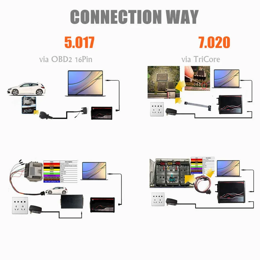 对比连接方式