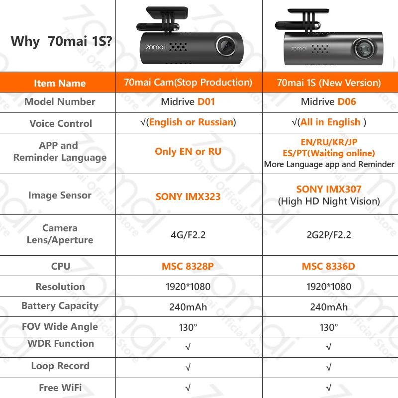 xiaomi mi 70mai xiaomi mi 70mai