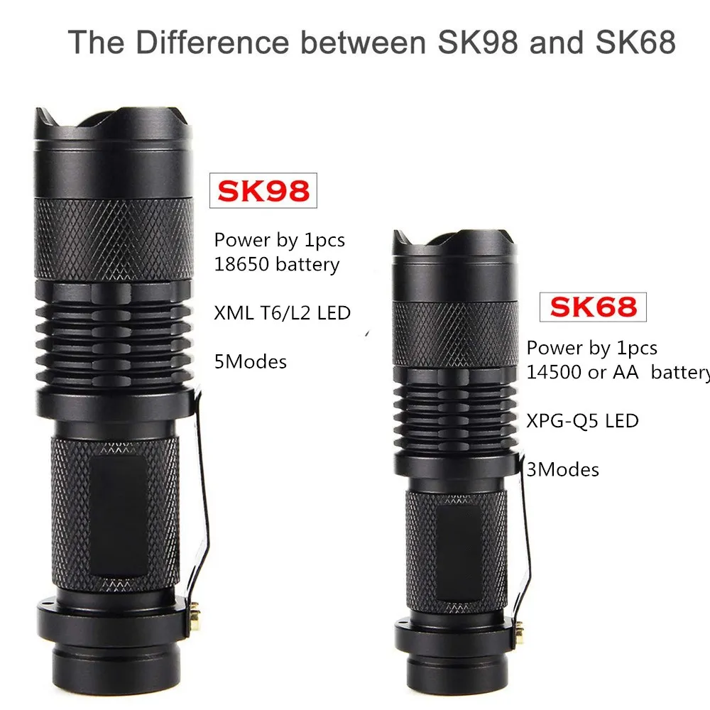 Portable-8000LM-Q5-T6-L2-Aluminum-Waterproof-3-5-Modes-Zoomable-Led-Flashlight-Torch-Tactical-light