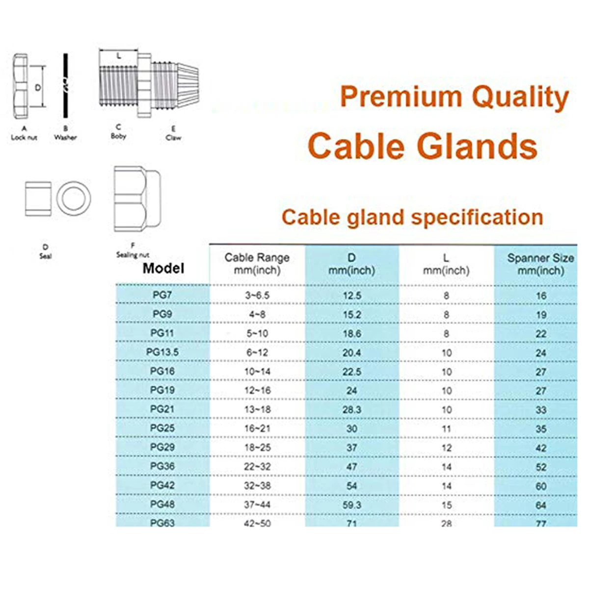 Description Picture 4 of item10pcs Waterproof Cable Gland Cable entry IP68 PG7 for 3-6.5mm PG9 PG11 PG13.5 PG16 PG19/21/ White Black Nylon Plastic Connector