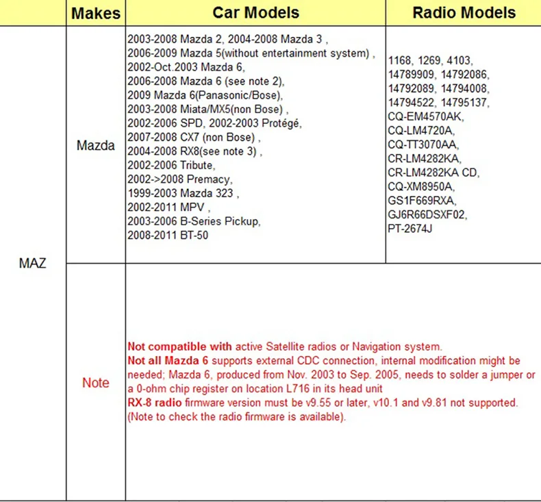 LISIDIC Автомобильный MP3 музыкальный проигрыватель Bluetooth адаптер для Mazda 2 3 5 6 cx7 rx 8 MPV без потерь качество звука автомобильные аксессуары