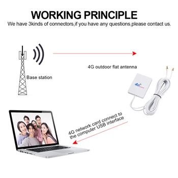 LTE Antenna 3G 4G TS9 CRC9 SMA Connector 4G LTE Router External Antenna For Huawei 3G 4G LTE Router Modem 2M Cable 2