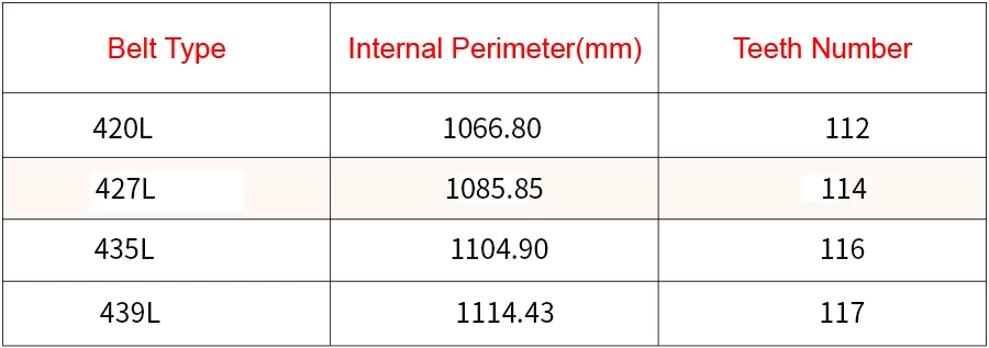 correia dentada trapezoid correia síncrona de largura de