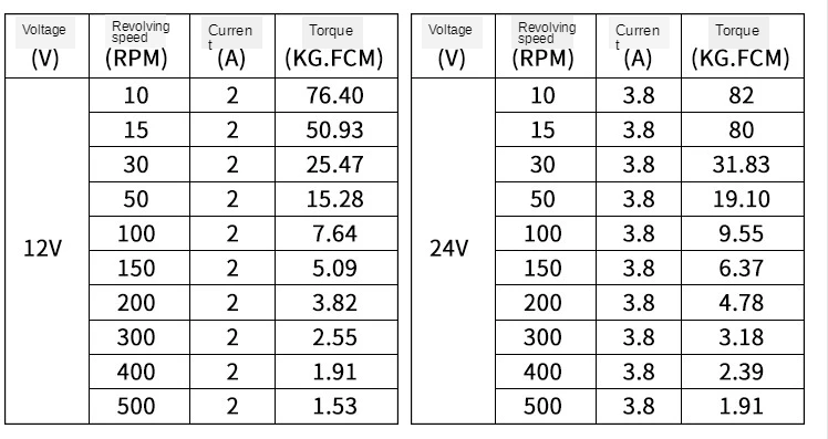 micro motor 5rpm a 500rpm 35w alto