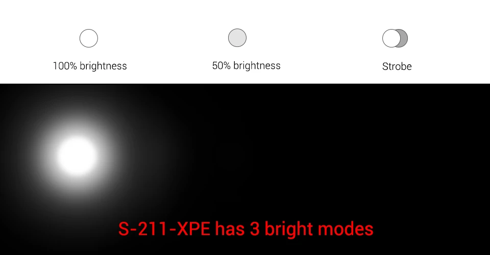 Мини USB Перезаряжаемый светодиодный светильник-вспышка XPE T6 масштабируемый светодиодный фонарь Водонепроницаемый походный светильник встроенный аккумулятор 1200 мАч 800 мАч
