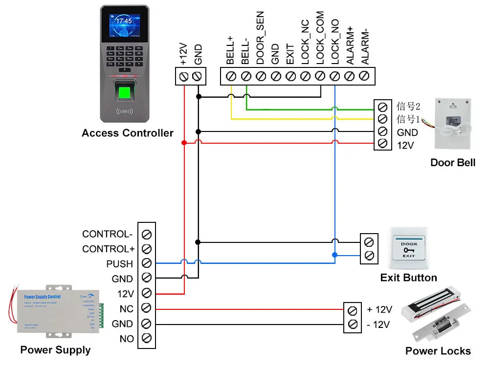 DC12V/5A AC110-260 управление доступом контроллер электропитания NC NO COM выход для видеодомофона системы двери электрические замки дистанционного управления