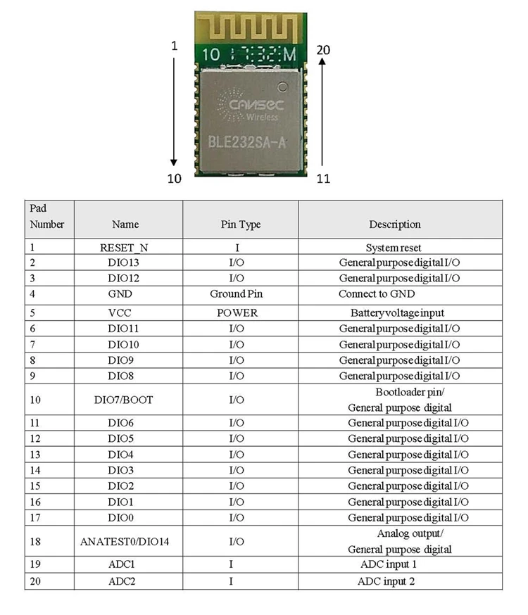 BLE232 низкая стоимость/низкая мощность/модуль bluetooth 5,0/ST чип/SRRC