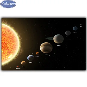 

Solar System, Planets, Earth 5d diy diamond Painting Full Square Diamond art 3d Embroidery Cross Stitch Rhinestone Mosaic