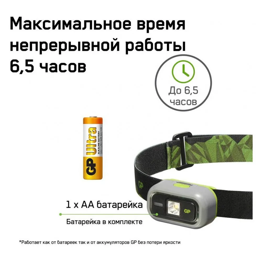 Фонарь GP CH33ME налобный светодиодный