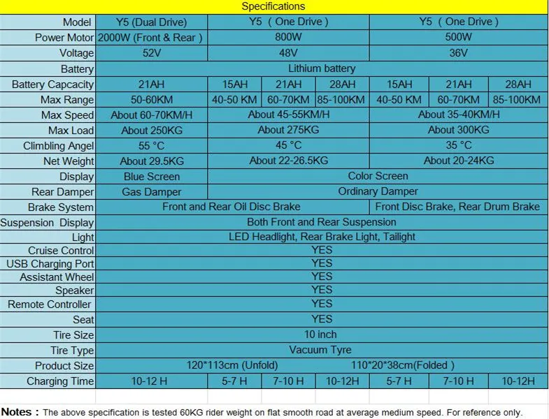 52V Double Drive COOL model 2000W motor powerful electric scooter electic bicycle bike skateboard with seat