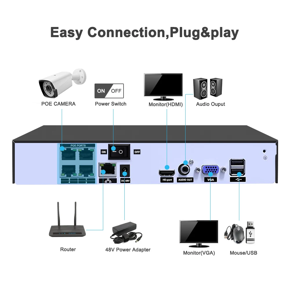 4CH 5MP POE Комплект H.265 система видеонаблюдения Система безопасности Открытый водонепроницаемый ночное видение аудио запись IP камера видеонаблюдения комплект