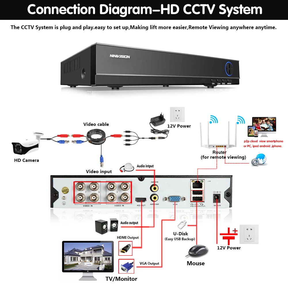  8CH Super HD 5MP del Sistema di Sicurezza CCTV motion detection Metallo Esterna Impermeabile HD Fot