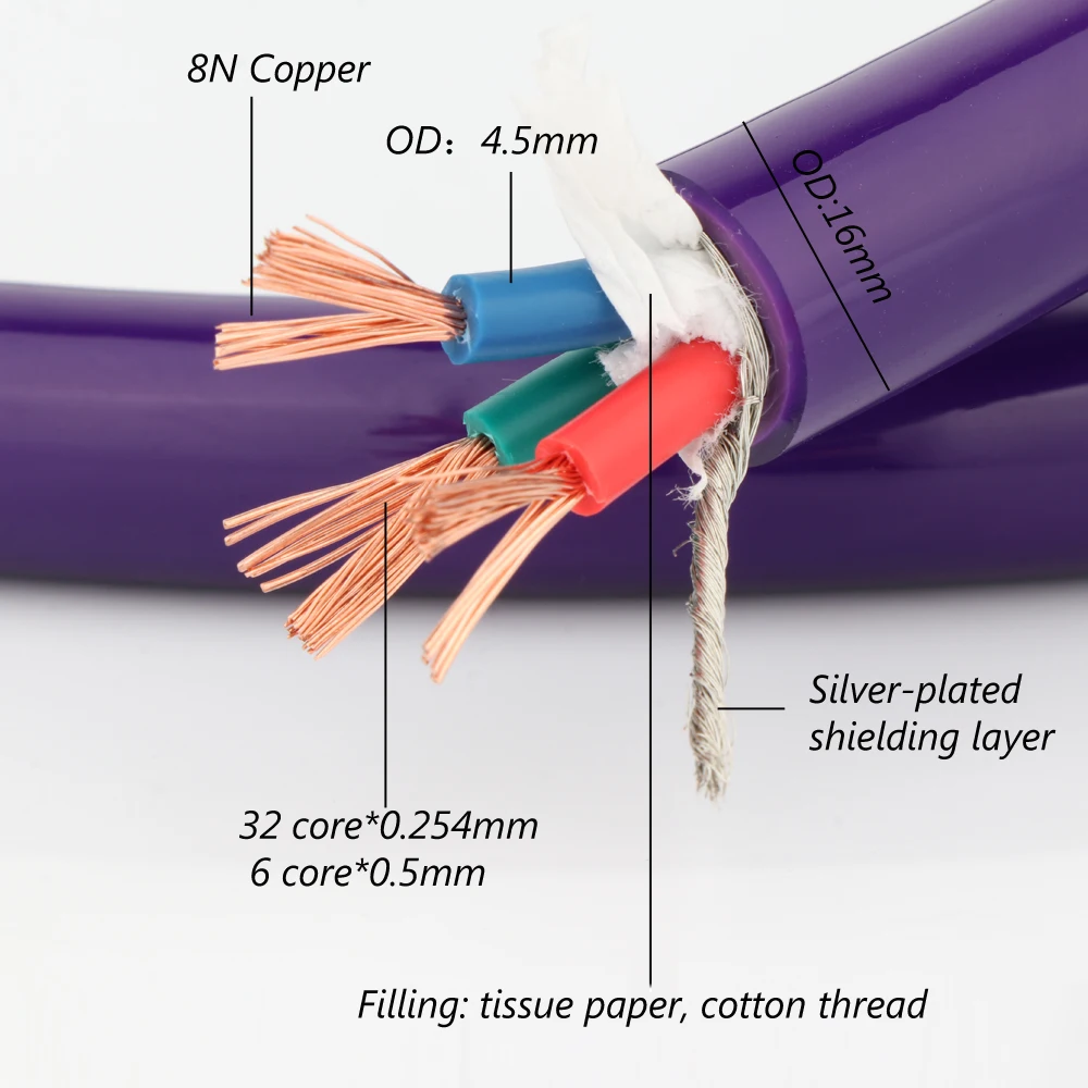 Preffair Audio Grade 8N Kupfer versilbert Abschirmung Power Bulk Kabel für DIY Stromkabel – Detail 1