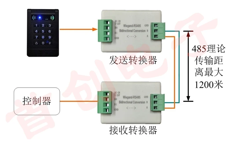 Wiegand Wiegand Signal ExtenderWiegand to 485 Twoway Converter ...