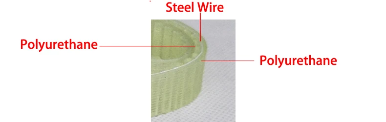 Correias de transmissão