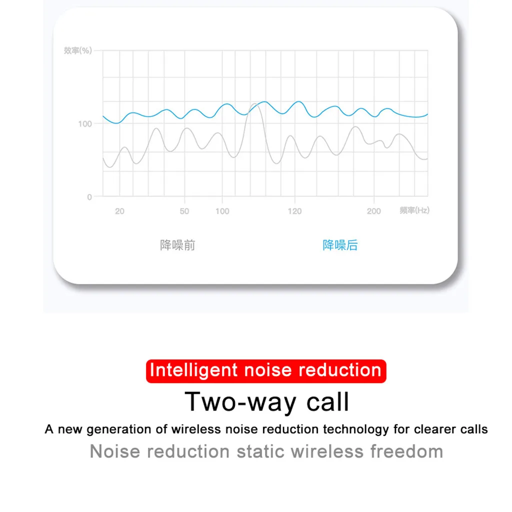 E6S беспроводные Bluetooth наушники TWS True Bluetooth 5,0, стерео наушники, бас-вкладыши, наушники-вкладыши