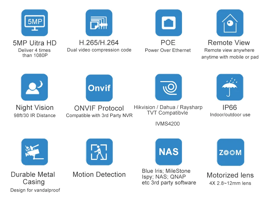5MP-lens