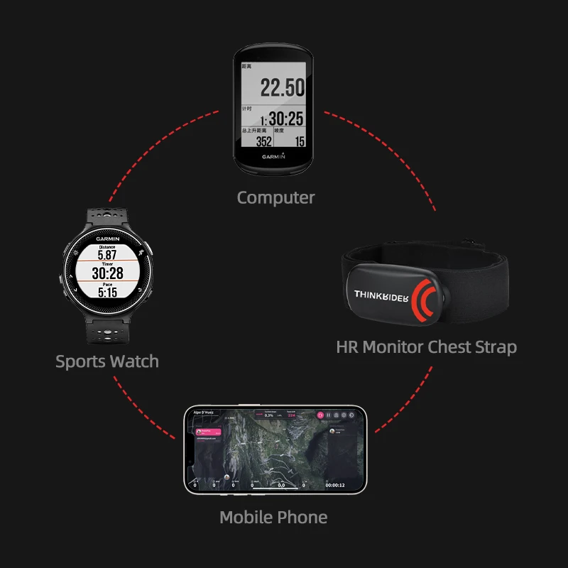 ThinkRider Heart Rate Monitor Chest 