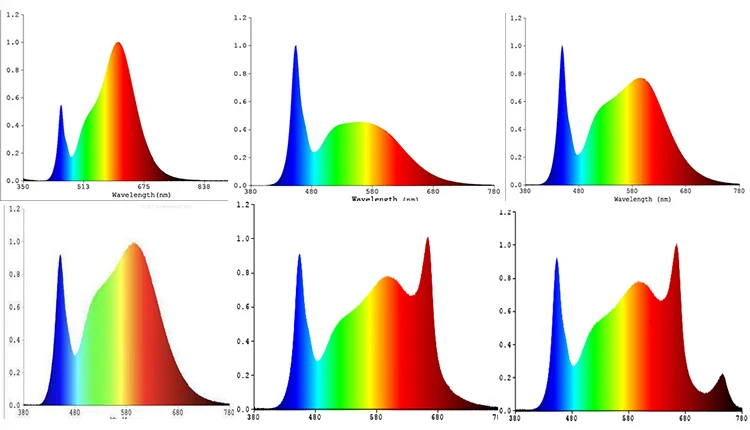 Спектр лед лампы. Спектр лед лампы. Спектр светодиодной лампы 4000к. Светодиоды full spectrum спектрограмма. Спектр лед лампы.