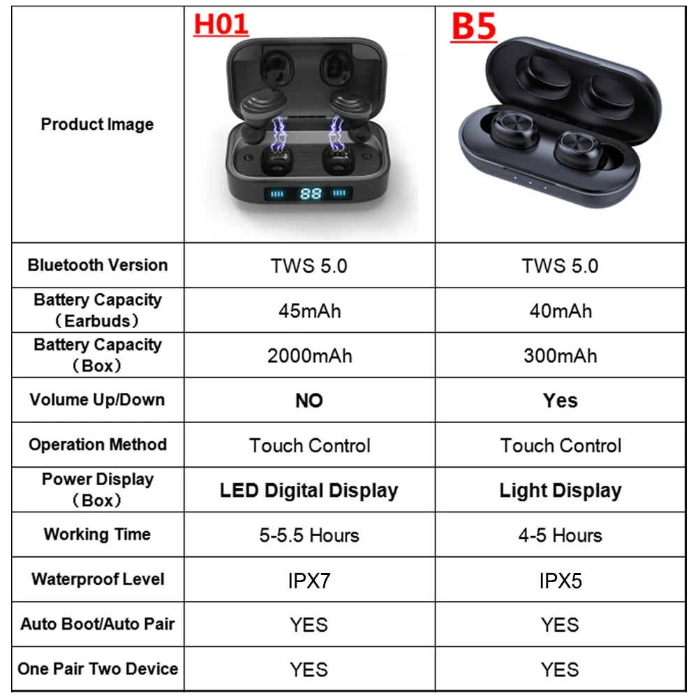 H01 TWS 5,0 Bluetooth наушники 9D стерео Музыка беспроводные наушники гарнитура Handsfree сенсорный светодиодный дисплей 2000 мАч Внешний аккумулятор