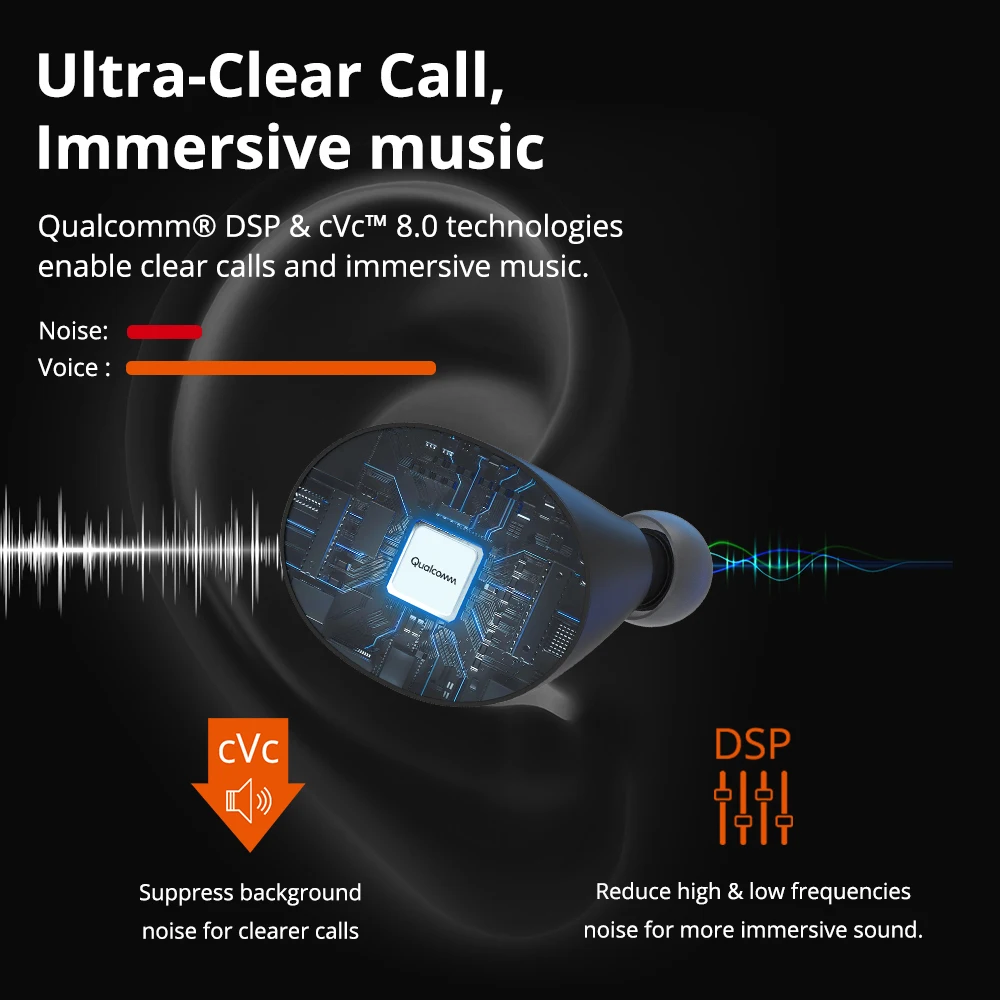 Tronsmart Spunky Beat True Wireless 