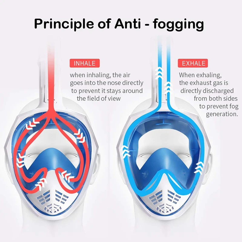 Máscara de buceo antiniebla de cara completa, máscara respiratoria de esnórquel, equipo de natación impermeable seguro para adultos y niños