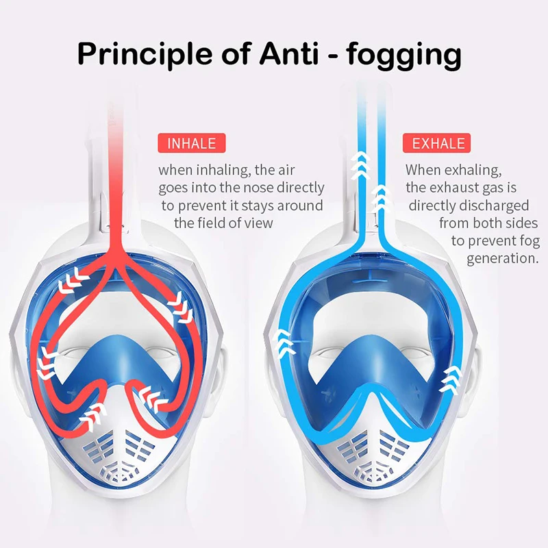 Masque complet de plongée sous-marine Anti-buée, masques respirants de plongée en apnée, équipement de natation imperméable sûr pour adultes et enfants