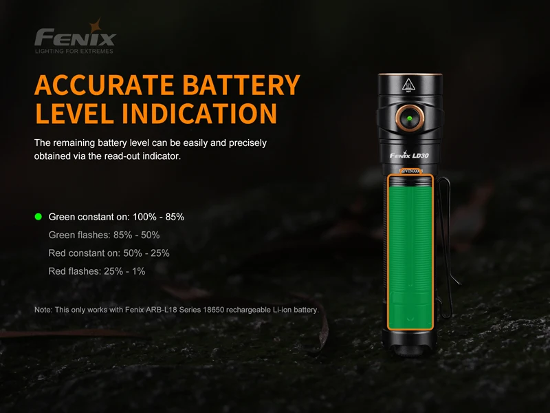 Новое поступление 1600 люмен Fenix LD30 ультра-компактный наружный фонарик с высоким выходом