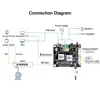 Módulo receptor de Audio Up2Stream Mini V3, WiFi y Bluetooth 5,0, con Spotify Airplay DLNA 24bit 192kHz FLAC Multiroom ► Foto 2/6