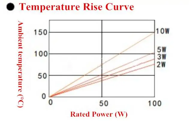 10 pcs 0.330.10.22R Ohm 5 W Cement Resistor Non-Inductive Resistor BPR56 0.15R 0.25R 0.5R ohm (2)