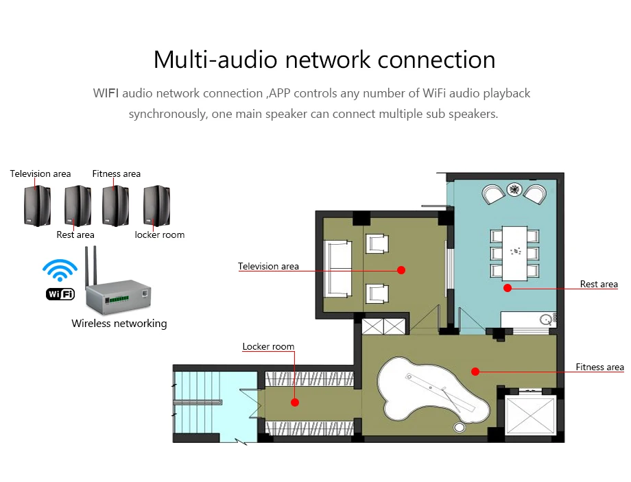 Oupushi VA4-OS Wifi настенные динамики могут одновременно играть несколько динамиков с помощью управления мобильным телефоном