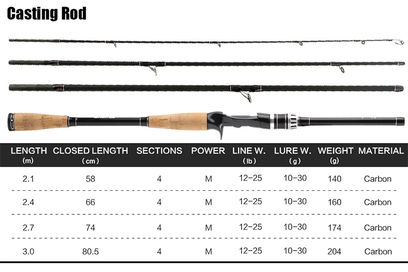 Ультра светильник Удочка 1,8/2,1/2,4/2,7/3,0 м 4 секции м Мощность углеродного волокна Спиннинг/Литье ходовой стержень 10-30 г рыболовные снасти