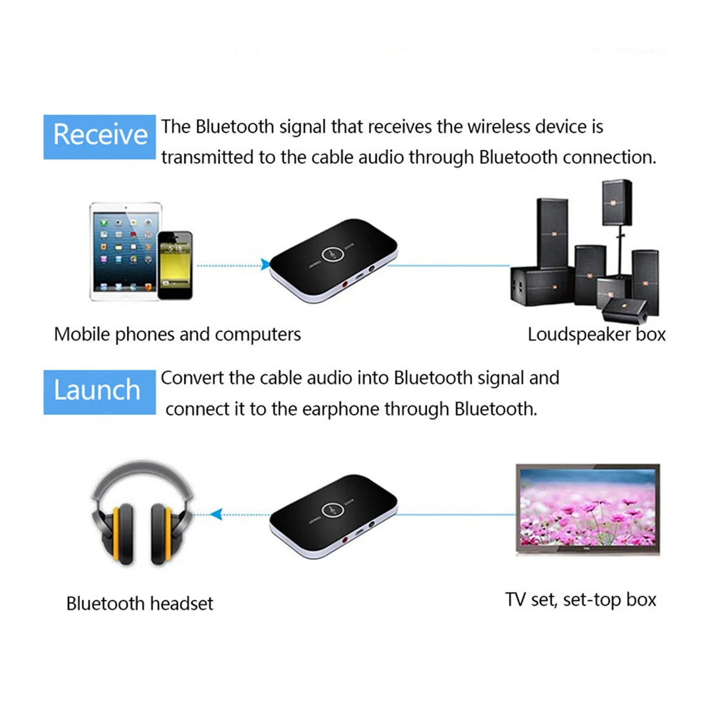 Upgrade B6 Wireless Bluetooth 5 0 Audio Adapter Transmitter Receiver 3 5mm 3 5 AUX Music Receiver Sender For PC TV Headphone Car