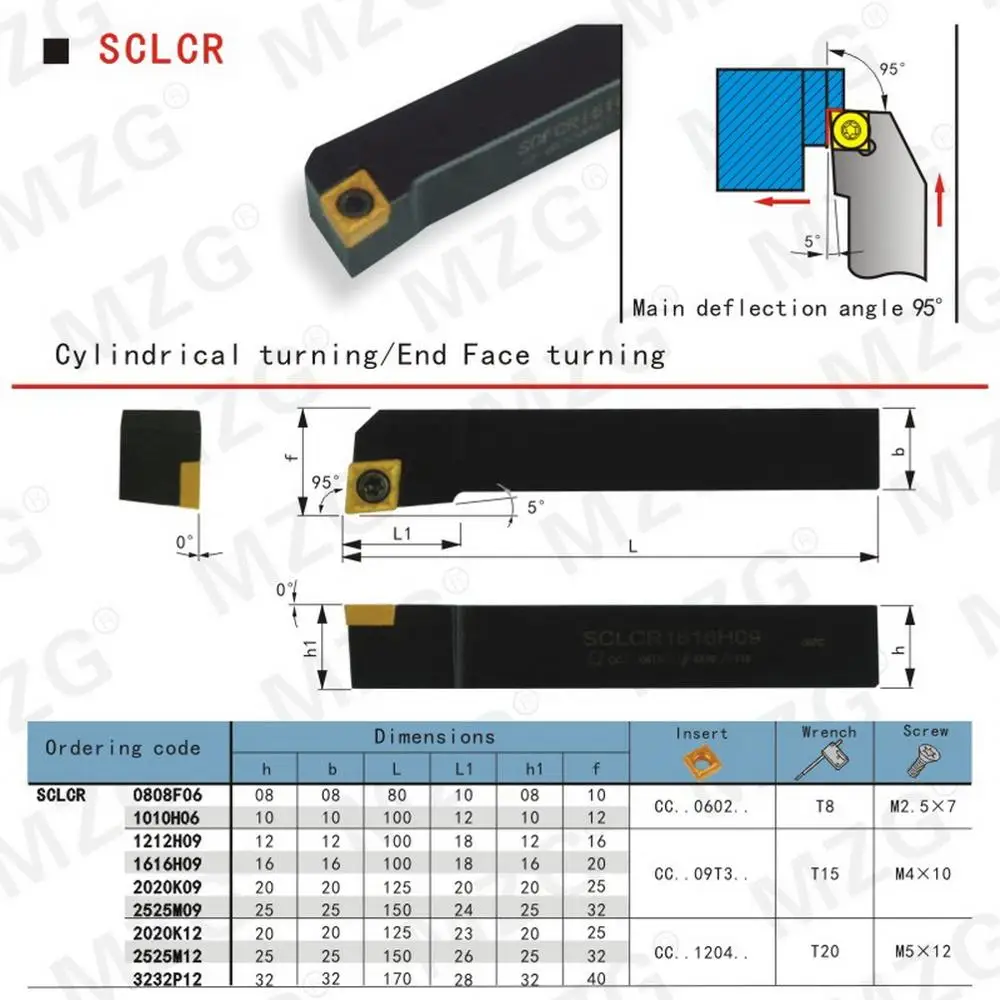 Токарный станок MZG 8*8 10*10 SCLCR0808F06 резец с ЧПУ зажимные стальные держатели для