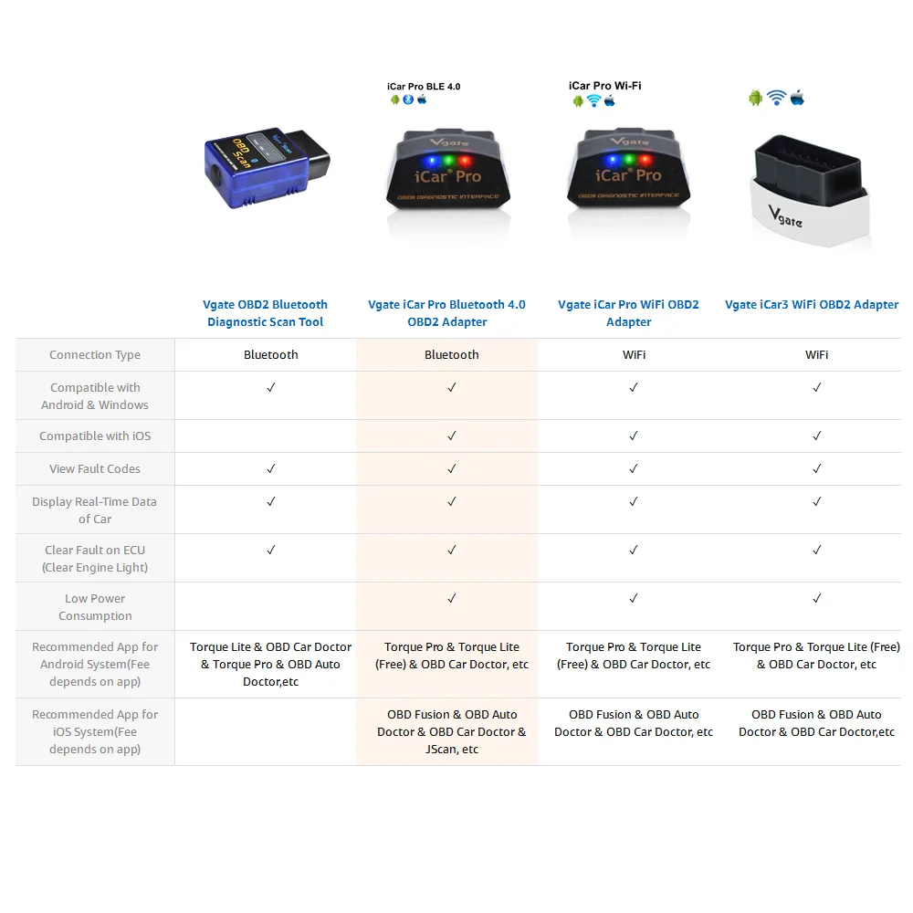 Vgate iCar Pro OBD2 сканер elm327 для ios Android WIFI Bluetooth 4,0 3,0 неисправность автомобиля диагностическое средство сканирования, БД 2 elm 327