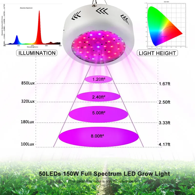 Светодиодная лампа для выращивания растений 150 Вт, светодиодная лампа для внутреннего выращивания, полный спектр, светодиодная домашняя лампа для выращивания растений, семян цветов
