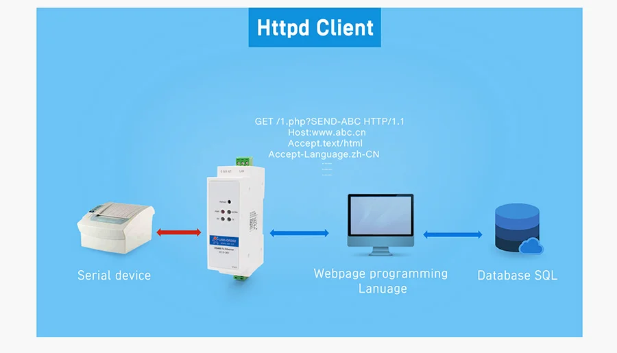 HTTPD Client, DIN-rail RS485 serial to Ethernet converter