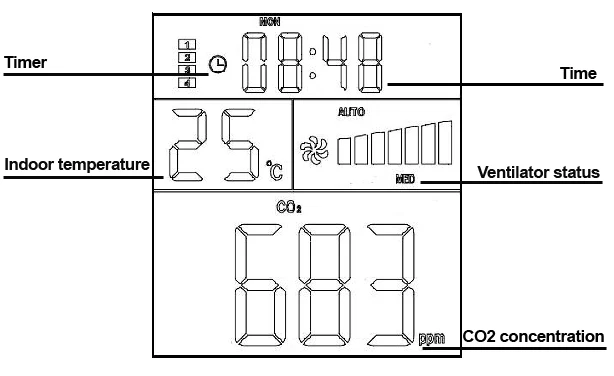 Внутренний монитор качества воздуха CO2 регулятор с RS485