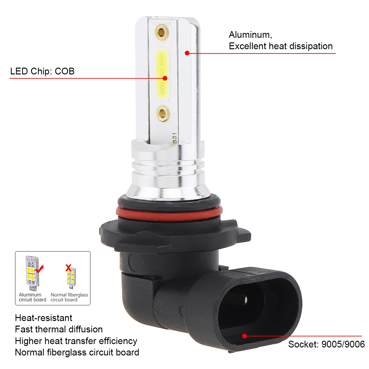 2 шт./лот 12 В 9005 9006 COB SMD светильник s 1200LM 6500 K-7500 K белый для вождения, для бега, автомобильный светильник, авто лампы, автомобильный светильник