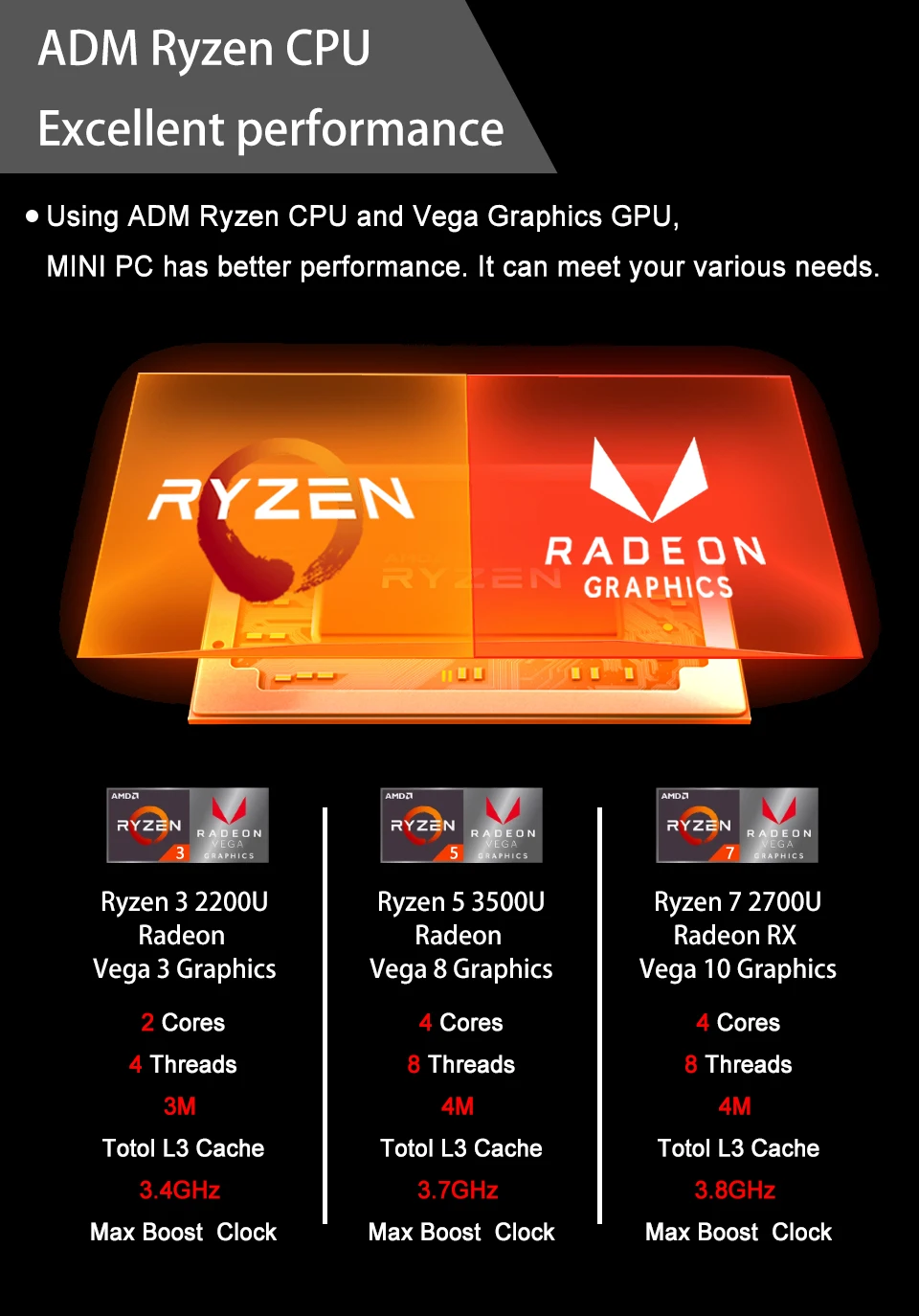 AMD Ryzen Mini PC with Vega Graphics 4K UHD Nvme