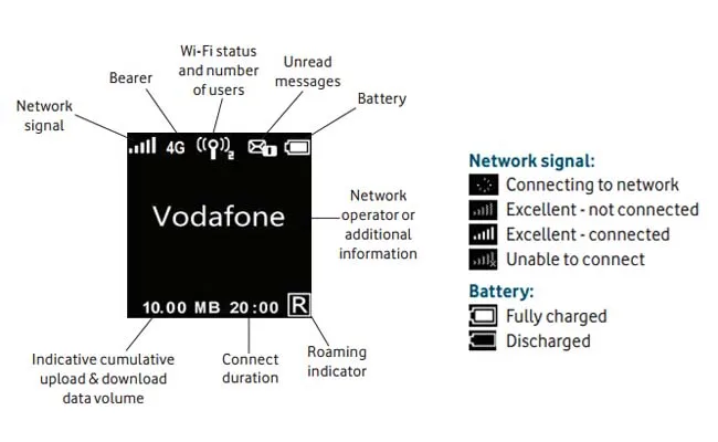 Vodafone_R226_Screen